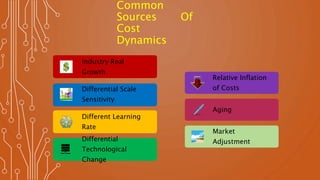 Common
Sources Of
Cost
Dynamics
Relative Inflation
of Costs
Aging
Market
Adjustment
Industry Real
Growth
Differential Scale
Sensitivity
Different Learning
Rate
Differential
Technological
Change
 