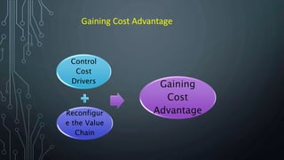 Gaining Cost Advantage
Control
Cost
Drivers
Reconfigur
e the Value
Chain
Gaining
Cost
Advantage
 