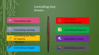 Controlling Cost
Drivers
Controlling Scale
Controlling Learning
Controlling the Effect
of Capacity
Utilization
Controlling Linkages
Controlling
Interrelationships
Controlling Integration
Controlling Timing
Controlling Location
 