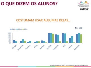 fernando albuquerque costa | fc@ie.ulisboa.pt| aprendercom.org/comtic
COSTUMAM USAR ALGUMAS DELAS…
0%
20%
40%
60%
80%
100%
2009 2010 2011
N = ±50
O QUE DIZEM OS ALUNOS?
 