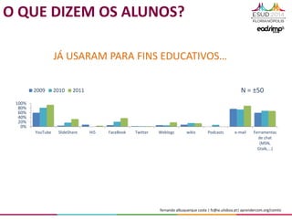 fernando albuquerque costa | fc@ie.ulisboa.pt| aprendercom.org/comtic
JÁ USARAM PARA FINS EDUCATIVOS…
0%
20%
40%
60%
80%
100%
YouTube SlideShare Hi5 FaceBook Twitter Weblogs wikis Podcasts e-mail Ferramentas
de chat
(MSN,
Gtalk,...)
2009 2010 2011 N = ±50
O QUE DIZEM OS ALUNOS?
 