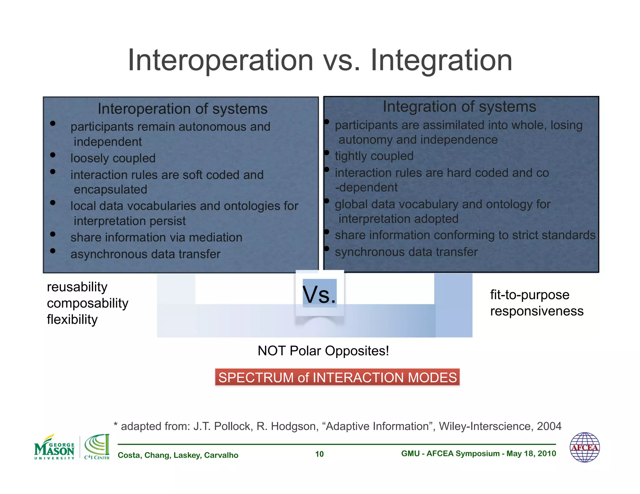 Interoperation vs. Integration
         Interoperation of systems                                Integration of systems
•!   participants remain autonomous and                •! participants are assimilated into whole, losing
                                                       •!participants are assimilated into whole,
      independent                                      losing autonomyindependence
                                                            autonomy and and independence
•!   loosely coupled                                   •!ightly coupled
                                                       •!t
                                                           tightly coupled
•!   interaction rules are soft coded and              •!nteraction rules are hard coded and coco-
                                                           interaction rules
                                                       •!i -dependent        are hard coded and
      encapsulated
•!   local data vocabularies and ontologies for        •! global data
                                                       dependent vocabulary and ontology for
      interpretation persist                           •!global data vocabulary and ontology for
                                                            interpretation adopted
•!   share information via mediation                   •! share information conforming to strict standards
                                                       interpretation adopted
•!   asynchronous data transfer                        •! synchronous data transfer
                                                       •!share information conforming to strict stand

reusability
composability                                       Vs.                                  fit-to-purpose
                                                                                         responsiveness
flexibility

                                              NOT Polar Opposites!

                                     SPECTRUM of INTERACTION MODES


            * adapted from: J.T. Pollock, R. Hodgson, “Adaptive Information”, Wiley-Interscience, 2004

             Costa, Chang, Laskey, Carvalho           10             GMU - AFCEA Symposium - May 18, 2010
 