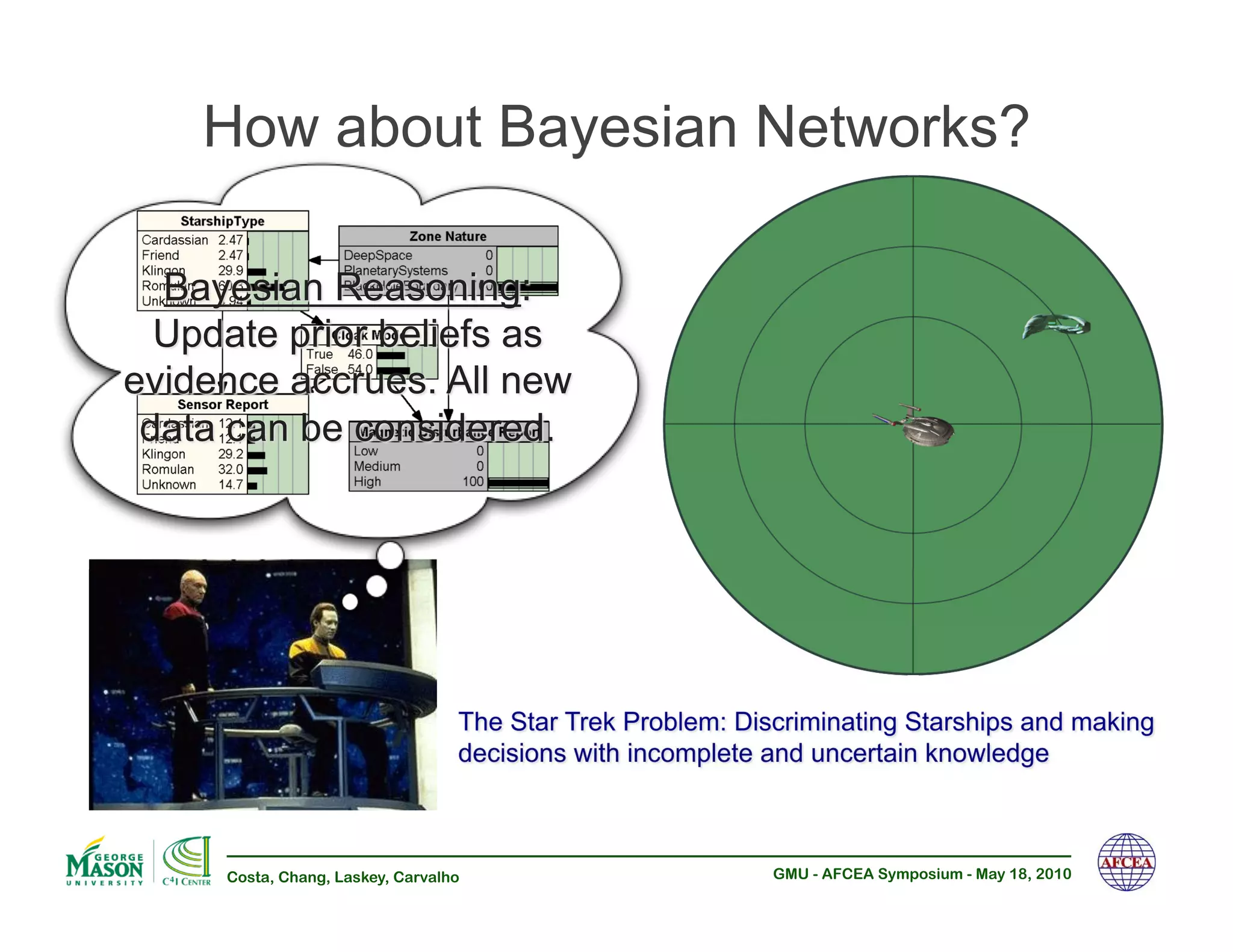 How about Bayesian Networks?




Costa, Chang, Laskey, Carvalho   GMU - AFCEA Symposium - May 18, 2010
 