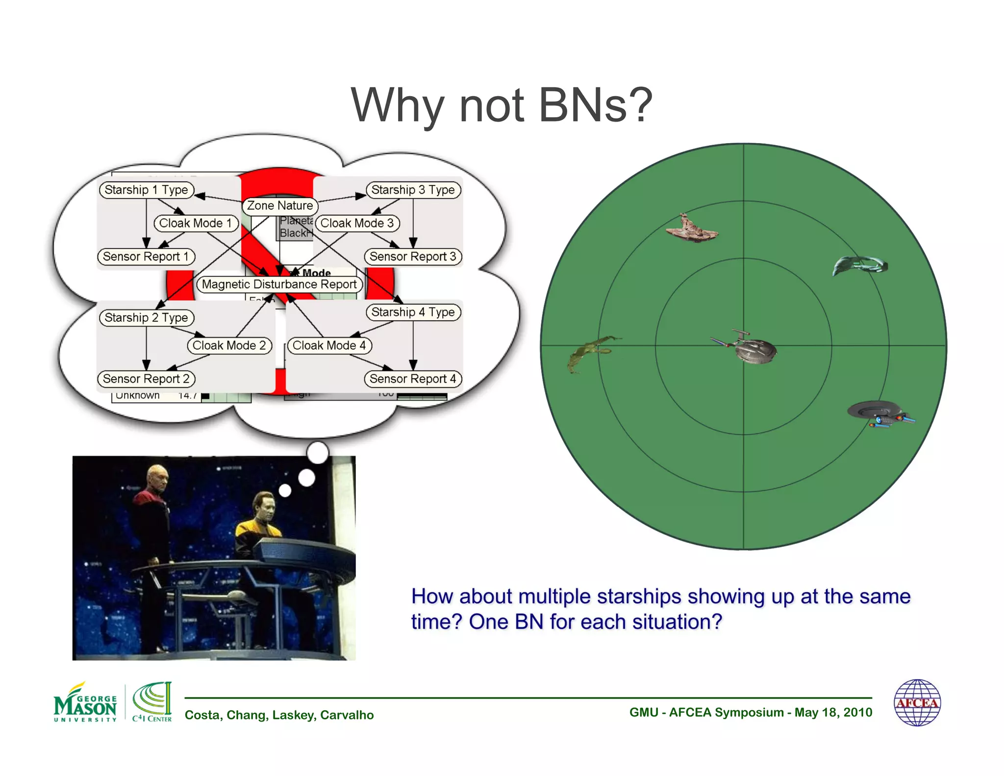 Why not BNs?




Costa, Chang, Laskey, Carvalho       GMU - AFCEA Symposium - May 18, 2010
 