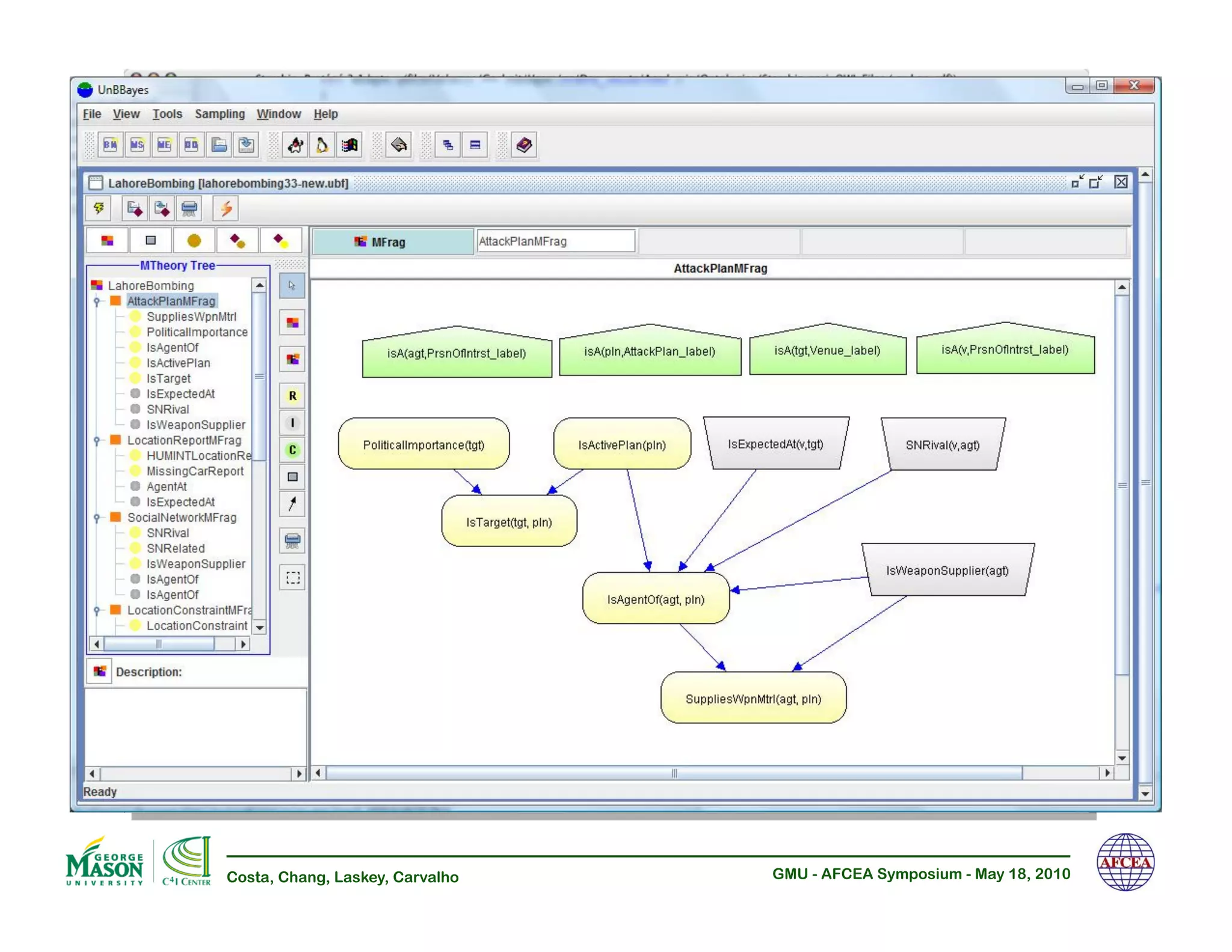 Costa, Chang, Laskey, Carvalho   GMU - AFCEA Symposium - May 18, 2010
 