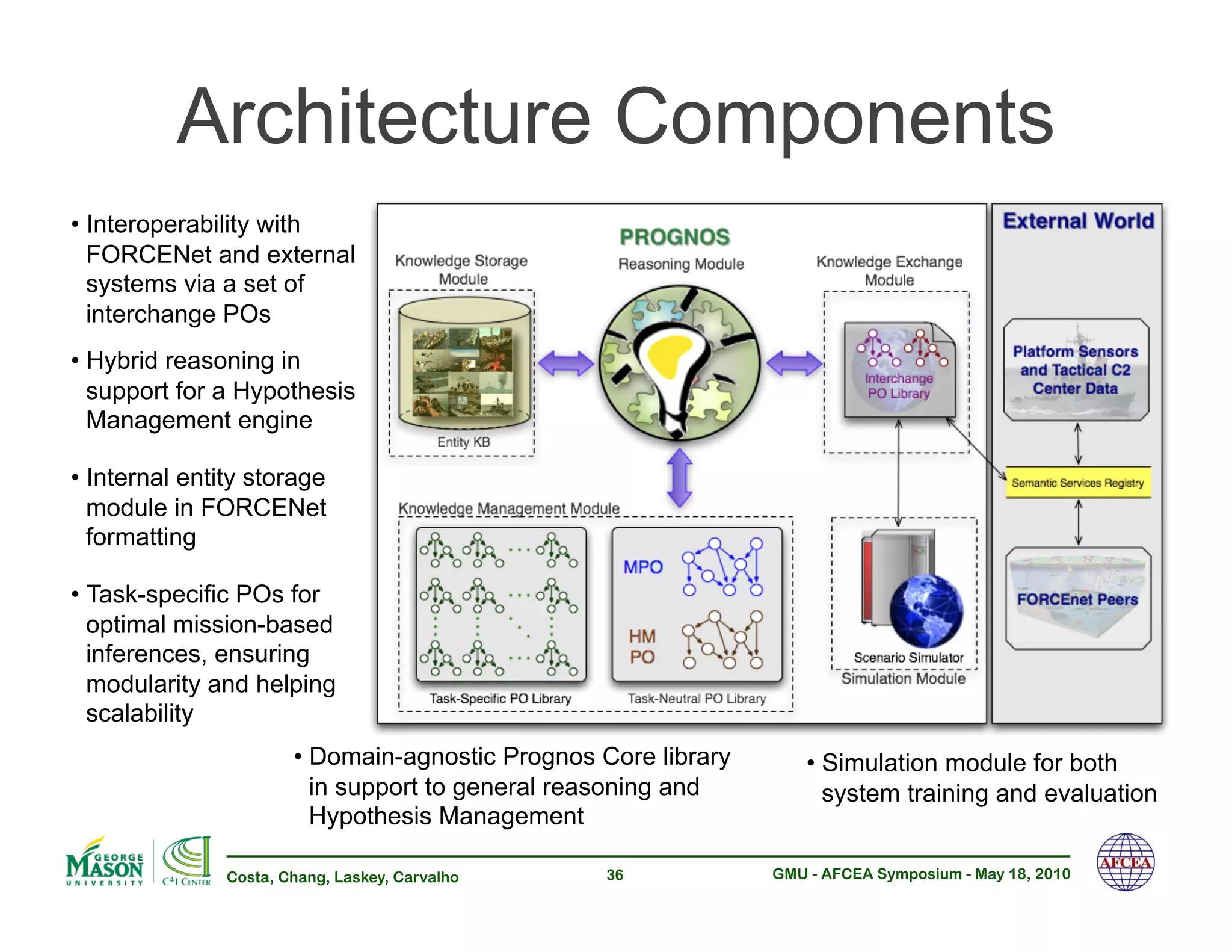 Architecture Components
•! Interoperability with
   FORCENet and external
   systems via a set of
   interchange POs
•! Hybrid reasoning in
   support for a Hypothesis
   Management engine

•! Internal entity storage
   module in FORCENet
   formatting

•! Task-specific POs for
   optimal mission-based
   inferences, ensuring
   modularity and helping
   scalability
                       •! Domain-agnostic Prognos Core library       •! Simulation module for both
                          in support to general reasoning and           system training and evaluation
                          Hypothesis Management

               Costa, Chang, Laskey, Carvalho     36             GMU - AFCEA Symposium - May 18, 2010
 