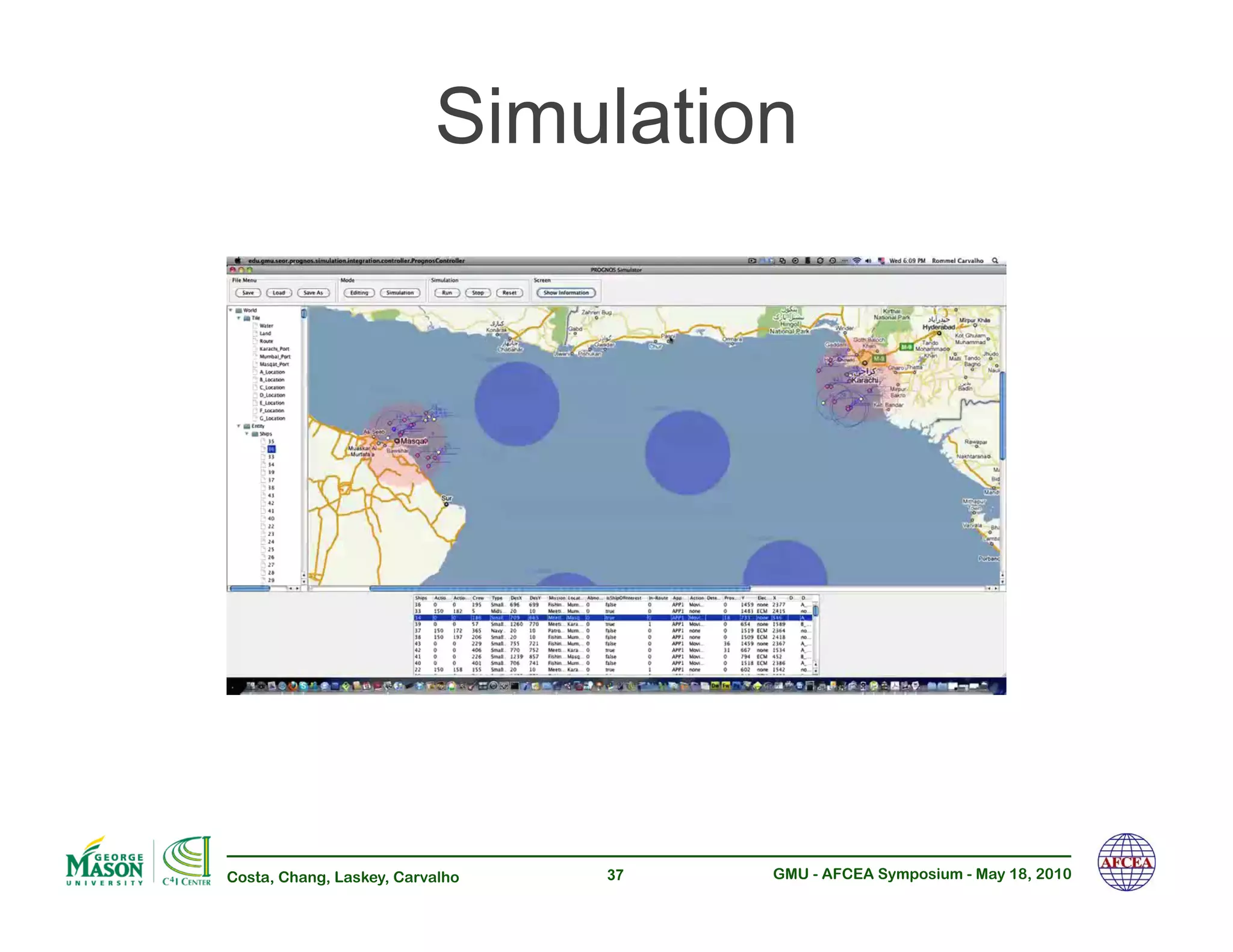 Simulation




Costa, Chang, Laskey, Carvalho   37   GMU - AFCEA Symposium - May 18, 2010
 