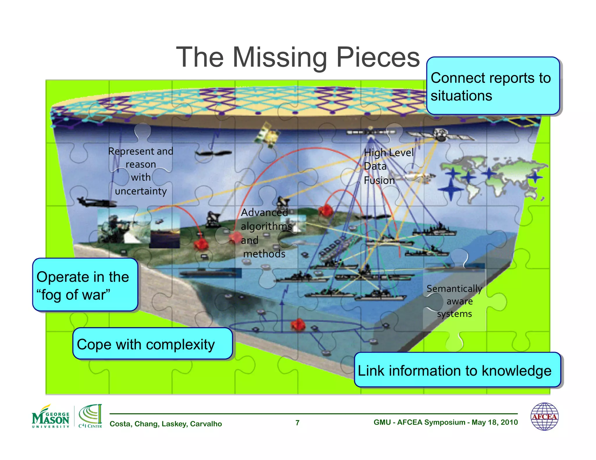 The Missing Pieces
                                                                              Connect reports to
                                                                              situations


          !"#$"%"&'()&*(                                      8-7.(9"6"4((
             $")%+&((                                         :)')((
              ,-'.(                                           ;/%-+&(
           /&0"$')-&'1(
                                            5*6)&0"*(
                                            )47+$-'.3%(
                                            )&*(
                                            (3"'.+*%(

Operate in the
                                                                             2"3)&'-0)441(
“fog of war”                                                                   (((((),)$"(
                                                                               %1%'"3%(


      Cope with complexity
                                                              Link information to knowledge


           Costa, Chang, Laskey, Carvalho                 7     GMU - AFCEA Symposium - May 18, 2010
 
