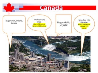 Niagara Falls, Ontario,
Canada Niagara Falls,
NY, USA
Horseshoe Falls
(Canada)
Altura: 54 metros
Largura: 675
metros
American Falls
(EUA)
Altura: 56 metros
Largura: 320 metros
 