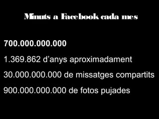 Minuts a Facebook cada mes
700.000.000.000
1.369.862 d’anys aproximadament
30.000.000.000 de missatges compartits
900.000.000.000 de fotos pujades

 