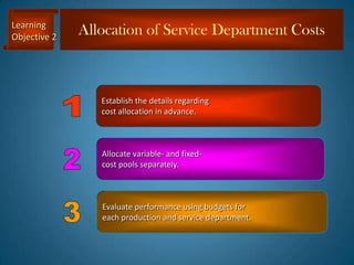 Cost allocation | PPSX