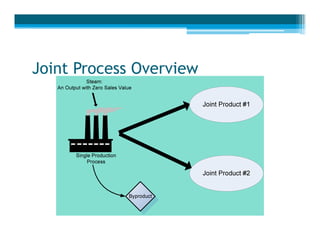 Cost allocation joint cost [compatibility mode] | PDF