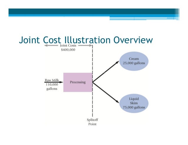Cost allocation joint cost compatibility mode 