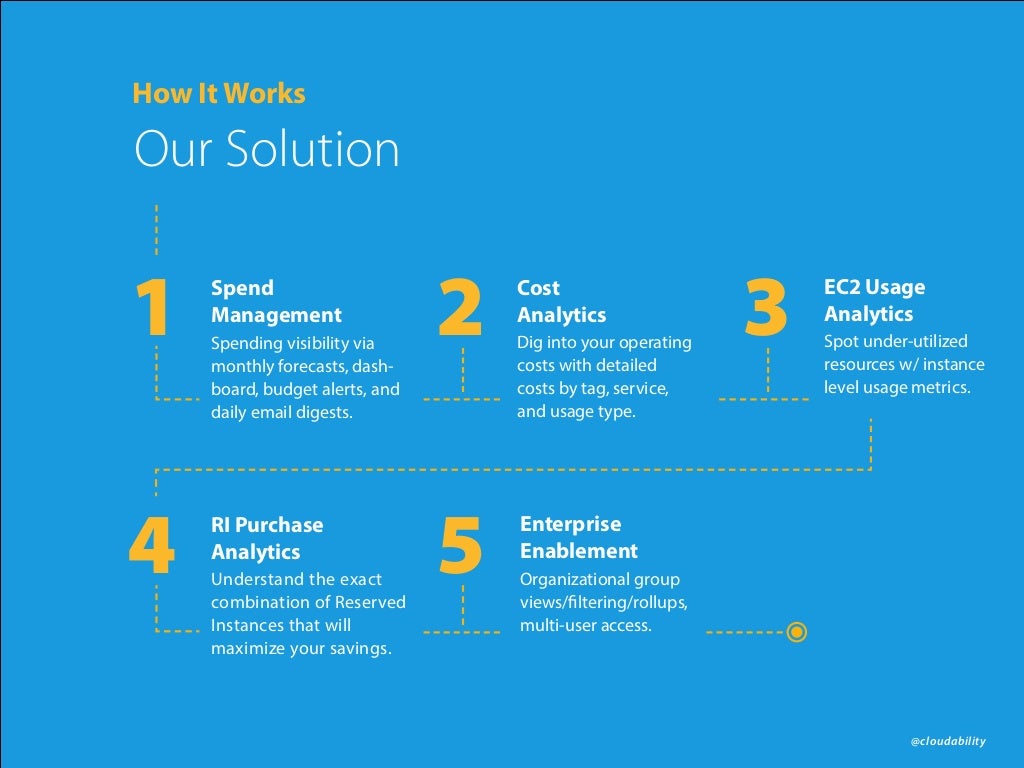 Cost Allocation Strategies to Split Up Your AWS Bill