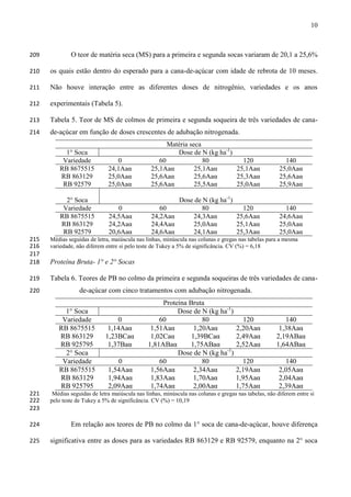 10
O teor de matéria seca (MS) para a primeira e segunda socas variaram de 20,1 a 25,6%209
os quais estão dentro do esperado para a cana-de-açúcar com idade de rebrota de 10 meses.210
Não houve interação entre as diferentes doses de nitrogênio, variedades e os anos211
experimentais (Tabela 5).212
Tabela 5. Teor de MS de colmos de primeira e segunda soqueira de três variedades de cana-213
de-açúcar em função de doses crescentes de adubação nitrogenada.214
Matéria seca
1° Soca Dose de N (kg ha-1
)
Variedade 0 60 80 120 140
RB 8675515 24,1Aaα 25,1Aaα 25,1Aaα 25,1Aaα 25,0Aaα
RB 863129 25,0Aaα 25,6Aaα 25,6Aaα 25,3Aaα 25,6Aaα
RB 92579 25,0Aaα 25,6Aaα 25,5Aaα 25,0Aaα 25,9Aaα
2° Soca Dose de N (kg ha-1
)
Variedade 0 60 80 120 140
RB 8675515 24,5Aaα 24,2Aaα 24,3Aaα 25,6Aaα 24,6Aaα
RB 863129 24,2Aaα 24,4Aaα 25,0Aaα 25,1Aaα 25,0Aaα
RB 92579 20,6Aaα 24,6Aaα 24,1Aaα 25,3Aaα 25,0Aaα
Médias seguidas de letra, maiúscula nas linhas, minúscula nas colunas e gregas nas tabelas para a mesma215
variedade, não diferem entre si pelo teste de Tukey a 5% de significância. CV (%) = 6,18216
217
Proteína Bruta- 1° e 2° Socas218
Tabela 6. Teores de PB no colmo da primeira e segunda soqueiras de três variedades de cana-219
de-açúcar com cinco tratamentos com adubação nitrogenada.220
Proteína Bruta
1° Soca Dose de N (kg ha-1
)
Variedade 0 60 80 120 140
RB 8675515 1,14Aaα 1,51Aaα 1,20Aaα 2,20Aaα 1,38Aaα
RB 863129 1,23BCaα 1,02Caα 1,39BCaα 2,49Aaα 2,19ABaα
RB 925795 1,37Baα 1,81ABaα 1,75ABaα 2,52Aaα 1,64ABaα
2° Soca Dose de N (kg ha-1
)
Variedade 0 60 80 120 140
RB 8675515 1,54Aaα 1,56Aaα 2,34Aaα 2,19Aaα 2,05Aaα
RB 863129 1,94Aaα 1,83Aaα 1,70Aaα 1,95Aaα 2,04Aaα
RB 925795 2,09Aaα 1,74Aaα 2,00Aaα 1,75Aaα 2,39Aaα
Médias seguidas de letra maiúscula nas linhas, minúscula nas colunas e gregas nas tabelas, não diferem entre si221
pelo teste de Tukey a 5% de significância. CV (%) = 10,19222
223
Em relação aos teores de PB no colmo da 1° soca de cana-de-açúcar, houve diferença224
significativa entre as doses para as variedades RB 863129 e RB 92579, enquanto na 2° soca225
 