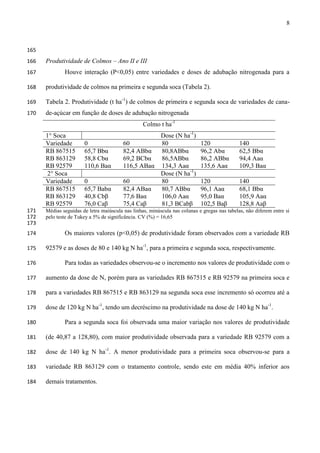 8
165
Produtividade de Colmos – Ano II e III166
Houve interação (P<0,05) entre variedades e doses de adubação nitrogenada para a167
produtividade de colmos na primeira e segunda soca (Tabela 2).168
Tabela 2. Produtividade (t ha-1
) de colmos de primeira e segunda soca de variedades de cana-169
de-açúcar em função de doses de adubação nitrogenada170
Colmo t ha-1
1° Soca Dose (N ha-1
)
Variedade 0 60 80 120 140
RB 867515 65,7 Bbα 82,4 ABbα 80,8ABbα 96,2 Abα 62,5 Bbα
RB 863129 58,8 Cbα 69,2 BCbα 86,5ABbα 86,2 ABbα 94,4 Aaα
RB 92579 110,6 Baα 116,5 ABaα 134,3 Aaα 135,6 Aaα 109,3 Baα
2° Soca Dose (N ha-1
)
Variedade 0 60 80 120 140
RB 867515 65,7 Babα 82,4 ABaα 80,7 ABbα 96,1 Aaα 68,1 Bbα
RB 863129 40,8 Cbβ 77,6 Baα 106,0 Aaα 95,0 Baα 105,9 Aaα
RB 92579 76,0 Caβ 75,4 Caβ 81,3 BCabβ 102,5 Baβ 128,8 Aaβ
Médias seguidas de letra maiúscula nas linhas, minúscula nas colunas e gregas nas tabelas, não diferem entre si171
pelo teste de Tukey a 5% de significância. CV (%) = 16,65172
173
Os maiores valores (p<0,05) de produtividade foram observados com a variedade RB174
92579 e as doses de 80 e 140 kg N ha-1
, para a primeira e segunda soca, respectivamente.175
Para todas as variedades observou-se o incremento nos valores de produtividade com o176
aumento da dose de N, porém para as variedades RB 867515 e RB 92579 na primeira soca e177
para a variedades RB 867515 e RB 863129 na segunda soca esse incremento só ocorreu até a178
dose de 120 kg N ha-1
, tendo um decréscimo na produtividade na dose de 140 kg N ha-1
.179
Para a segunda soca foi observada uma maior variação nos valores de produtividade180
(de 40,87 a 128,80), com maior produtividade observada para a variedade RB 92579 com a181
dose de 140 kg N ha-1
. A menor produtividade para a primeira soca observou-se para a182
variedade RB 863129 com o tratamento controle, sendo este em média 40% inferior aos183
demais tratamentos.184
 