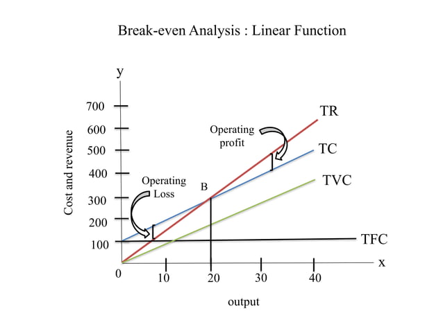 Cost analysis | PPTX