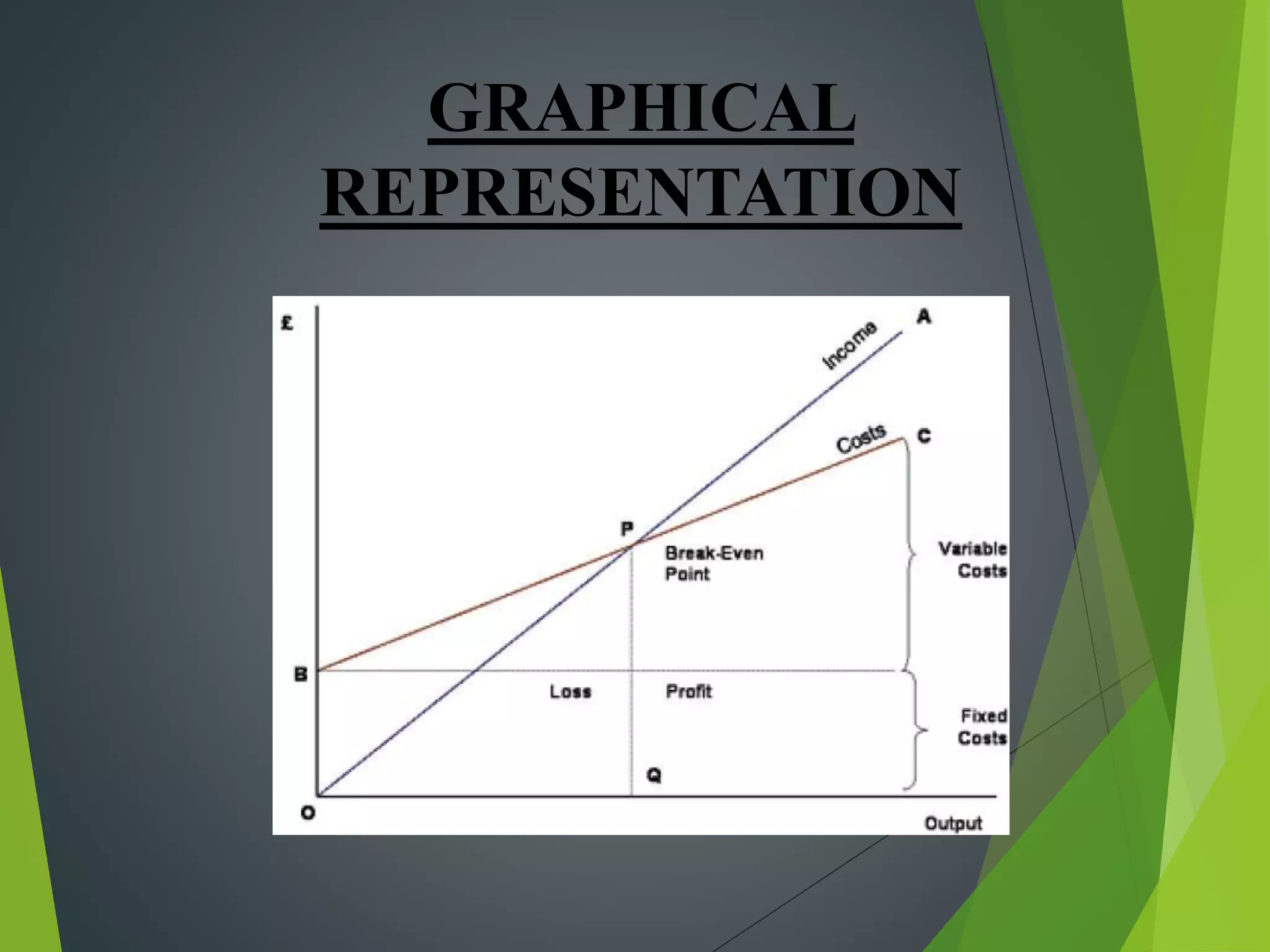 GRAPHICAL
REPRESENTATION
 