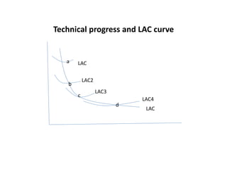 Technical progress and LAC curve
LAC
a
b
c
d
LAC
LAC2
LAC3
LAC4
 