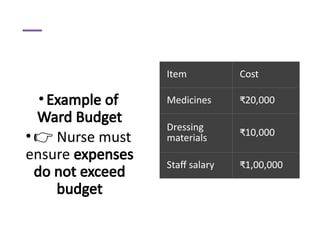 Ward Example Cost_and_Financing_Healthcare_GNM 3 RD YEAR WARD MANGEMENT .pptx