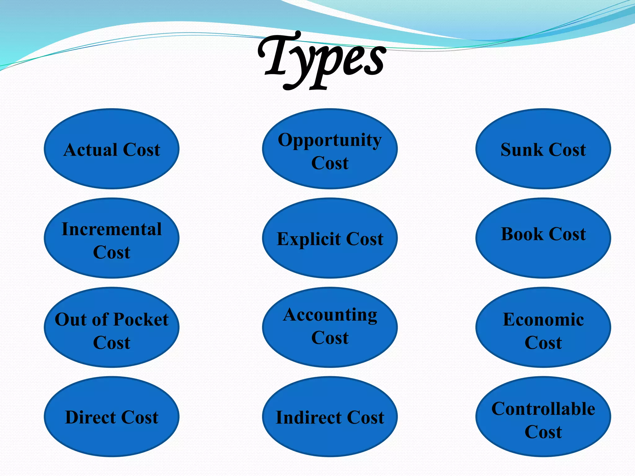 Cost and it's types | PPT