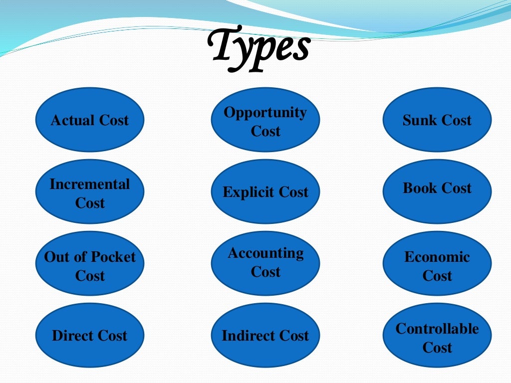 Cost and it's types