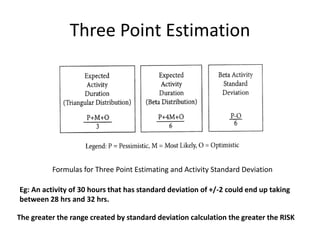 Cost and time estimation methods pros and cons | PPTX