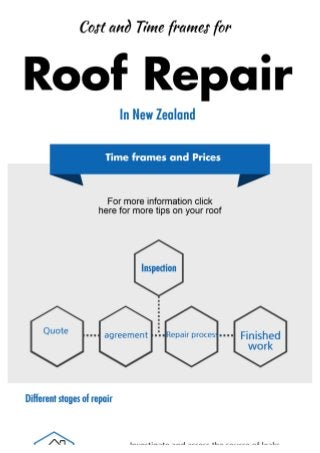 Cost and time frames roof in ew zealand
