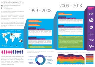 Costantino Marotta \ Infographic Resume