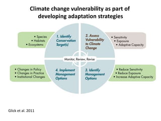 Climate change vulnerability as part of
developing adaptation strategies
Glick et al. 2011
 