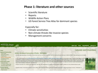 Phase 1: literature and other sources
• Scientific literature
• Reports
• Wildlife Action Plans
• US Forest Service Tree Atlas for dominant species
Especially for:
• Climate sensitivities
• Non-climate threats like invasive species
• Management concerns
 