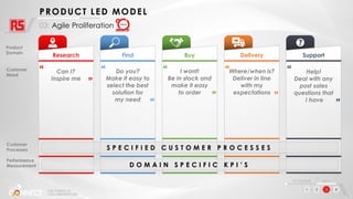 SAP agile proof of concept | PDF