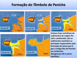 Formação do Tômbolo de Peniche
Século XII Século XIV Século XV
Século XVI Século XXI
Peniche
Peniche
Peniche
PenichePeniche
Baleal
Peniche
Baleal
Peniche
Peniche
Atouguia
Atouguia
Atouguia
Atouguia
Atouguia
Embora haja contributo de
sedimentos de origem flu-
vial e continental, são os
sedimentos marinhos os
principais responsáveis pela
formação do istmo que li-
gou a antiga ilha de Peniche
ao continente.
Atouguia já não é porto
marítimo
 