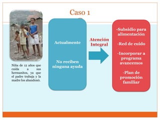 Caso 1
Actualmente
No reciben
ninguna ayudaNiña de 12 años que
cuida a sus
hermanitos, ya que
el padre trabaja y la
madre los abandonó.
-Subsidio para
alimentación
-Red de cuido
-Incorporar a
programa
avancemos
-Plan de
promoción
familiar
 