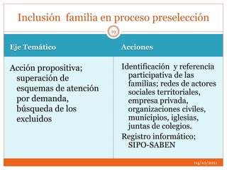 Eje Temático Acciones
Acción propositiva;
superación de
esquemas de atención
por demanda,
búsqueda de los
excluidos
Identificación y referencia
participativa de las
familias; redes de actores
sociales territoriales,
empresa privada,
organizaciones civiles,
municipios, iglesias,
juntas de colegios.
Registro informático;
SIPO-SABEN
Inclusión familia en proceso preselección
04/10/2011
19
 