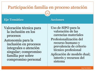 Eje Temático Acciones
Valoración técnica para
la inclusión en los
procesos
Autonomía para la
inclusión en procesos
integrales o atención
singular; compromiso
familia por sobre
compromiso personal
Uso de SIPO para la
valoración de las
carencias materiales
Profesionalización del
recurso humano y
prevalencia de criterio
técnico profesional
Aplicación de modelo dual;
interés y recursos del
sistema
Participación familia en proceso atención
04/10/2011
20
 