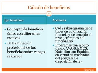 Eje temático Acciones
 Concepto de beneficio
único con diferentes
motivos
 Determinación
profesional de los
beneficios sobre rangos
máximos
 Cada subprograma tiene
topes de autorización
financiera de acuerdo al
nivel jerárquico del
funcionario
 Programas con monto
único; AVANCEMOS,
Nutrición con Equidad,
en virtud de masividad
del programa o
disposición de ley
Cálculo de beneficios
04/10/2011
24
 