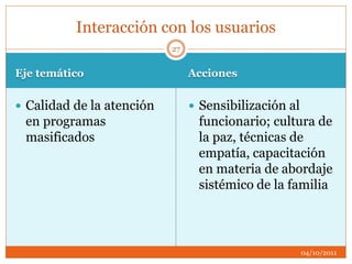 Eje temático Acciones
 Calidad de la atención
en programas
masificados
 Sensibilización al
funcionario; cultura de
la paz, técnicas de
empatía, capacitación
en materia de abordaje
sistémico de la familia
Interacción con los usuarios
04/10/2011
27
 
