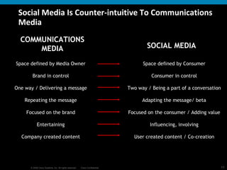 Social Media Is Counter-intuitive To Communications Media Space defined by Media Owner Brand in control One way / Delivering a message Repeating the message Focused on the brand Entertaining Company created content Space defined by Consumer Consumer in control Two way / Being a part of a conversation Adapting the message/ beta Focused on the consumer / Adding value Influencing, involving User created content / Co-creation COMMUNICATIONS MEDIA SOCIAL MEDIA 
