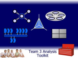 Team 3 Analysis Toolkit 