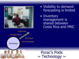 Porac’s Pods ~ Technology ~ Visibility to demand forecasting is limited Inventory management is shared between Costa Rica and MNC Routineness Interdependence Information Control Strategies Technology 