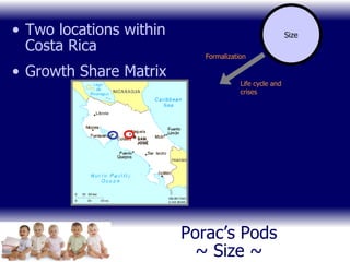 Porac’s Pods ~ Size ~ Two locations within Costa Rica Growth Share Matrix Formalization Life cycle and crises Size 