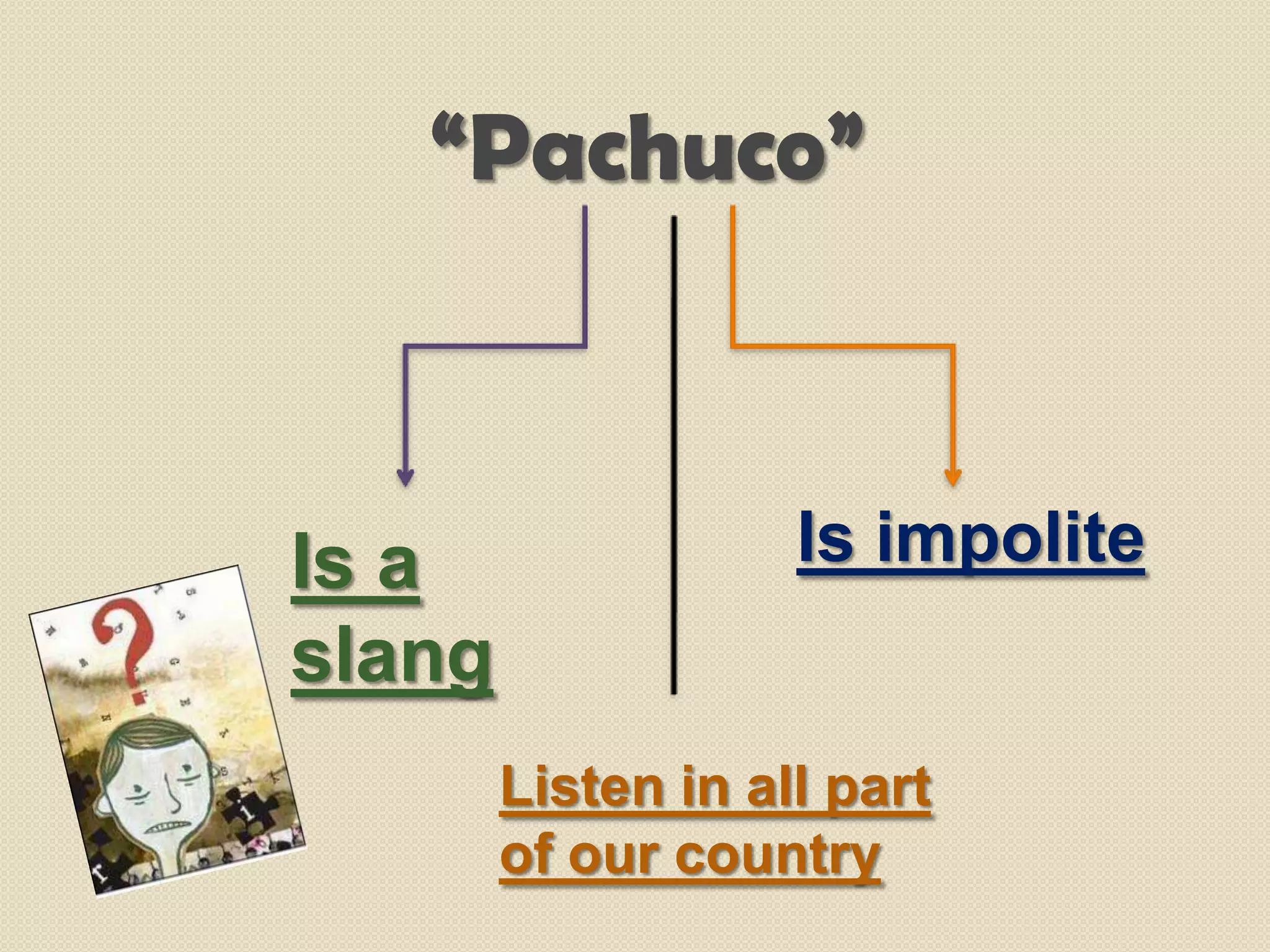 Costa Rica Language Learning Costa rica languages and dialects | PPTX