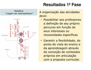 Resultados 1ª Fase
        Metáfora
“viagem de metropolitano”
                            A organização das atividades
                            deve:
                             • Possibilitar aos professores

                               a definição de seu próprio
                               percurso em função de
                               seus interesses ou
                               necessidades específicas

                            • Garantir a flexibilidade, do
                              ponto de vista do ensino e
                              da aprendizagem através
                              da conceção de conteúdos
                              próprios em articulação
                              com a proposta curricular.
 