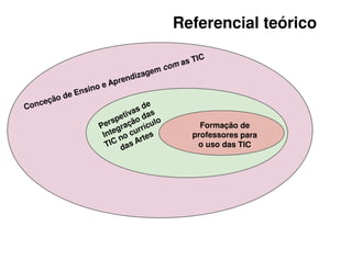 Referencial teórico

                                                IC
                                         om as T
                                   agem c
                               ndiz
                       e   Apre
               En sino
          de
    ceção
Con                               sd s
                                      e
                                 a
                            petiv o da
                      P ers raçã ículo           Formação de
                          teg curr s
                       In no                   professores para
                                     e
                           C
                        TI das    Art           o uso das TIC
 