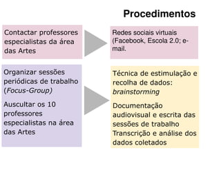 Procedimentos
Contactar professores    Redes sociais virtuais
especialistas da área    (Facebook, Escola 2.0; e-
das Artes                mail.


Organizar sessões        Técnica de estimulação e
periódicas de trabalho   recolha de dados:
(Focus-Group)            brainstorming
Auscultar os 10          Documentação
professores              audiovisual e escrita das
especialistas na área    sessões de trabalho
das Artes                Transcrição e análise dos
                         dados coletados
 