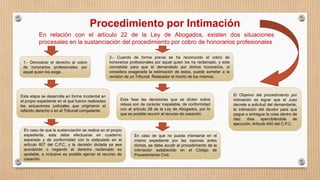 Procedimiento por Intimación
En relación con el articulo 22 de la Ley de Abogados, existen dos situaciones
procesales en la sustanciación del procedimiento por cobro de honorarios profesionales
1.- Demostrar el derecho al cobro
de honorarios profesionales por
aquel quien los exige.
Esta etapa se desarrolla en forma incidental en
el propio expediente en el que fueron realizadas
las actuaciones judiciales que originaron el
referido derecho o en el Tribunal competente.
En caso de que la sustanciación se realice en el propio
expediente, esta debe efectuarse en cuaderno
separado y de conformidad con lo estipulado en el
articulo 607 del C.P.C, y la decisión dictada ya sea
acordando o negando el derecho reclamado es
apelable, e inclusive es posible ejercer el recurso de
casación.
2.- Cuando de forma previa se ha reconocido el cobro de
honorarios profesionales por aquel quien los ha reclamado, y esta
concebida para que el demandado por dichos honorarios, si
considera exagerada la estimación de estos, puede someter a la
revisión de un Tribunal Retasador el monto de los mismos.
Esta fase las decisiones que se dicten sobre
retasa son de carácter inapelable, de conformidad
con el articulo 28 de la Ley de Abogados, por lo
que es posible recurrir al recurso de casación.
En caso de que no pueda intentarse en el
mismo expediente por las razones antes
dichas, se debe acudir al procedimiento de la
intimación establecido en el Código de
Procedimiento Civil.
El Objetivo del procedimiento por
intimación es lograr que el Juez
decrete a solicitud del demandante,
la intimación del deudor para que
pague o entregue la cosa dentro de
diez días apercibiéndole de
ejecución. Articulo 640 del C.P.C.
 