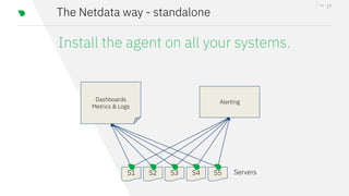 stackconf 2024 | Netdata: Open Source, Distributed Observability ...