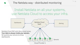 stackconf 2024 | Netdata: Open Source, Distributed Observability ...