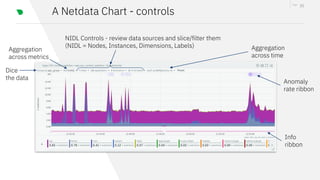 stackconf 2024 | Netdata: Open Source, Distributed Observability ...